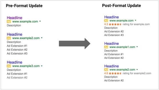 prominence adwords