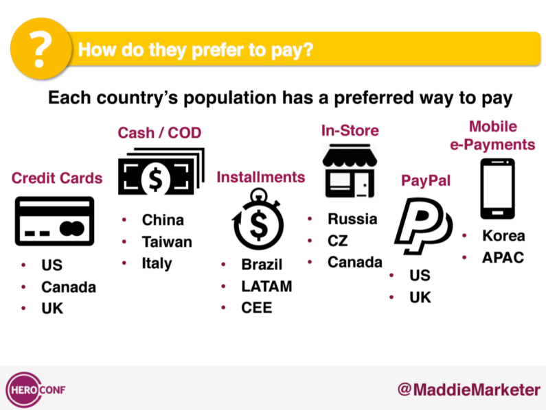 international ppc payment slide